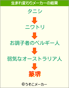 篆堺の生まれ変わりメーカー結果