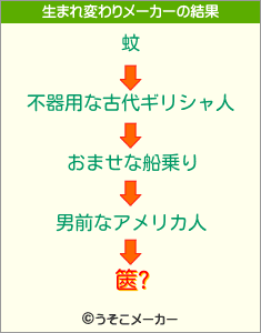 篋?の生まれ変わりメーカー結果