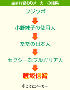 篋坂信臂の生まれ変わりメーカー結果