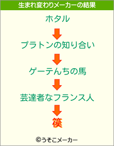 篌の生まれ変わりメーカー結果