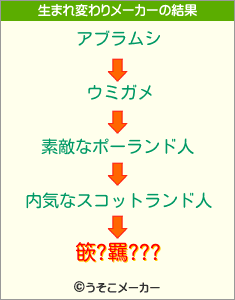 篏?羈???の生まれ変わりメーカー結果