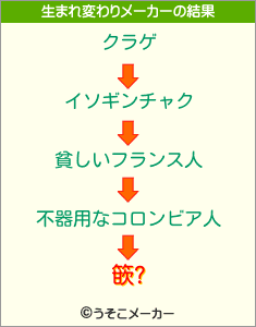 篏?の生まれ変わりメーカー結果