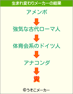 糞の生まれ変わりメーカー結果