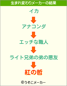 紅の哲の生まれ変わりメーカー結果