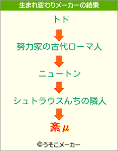 紊μの生まれ変わりメーカー結果