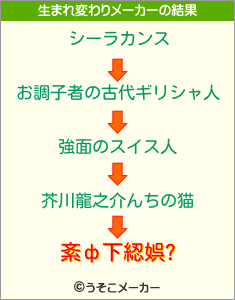 紊ф下綛娯?の生まれ変わりメーカー結果