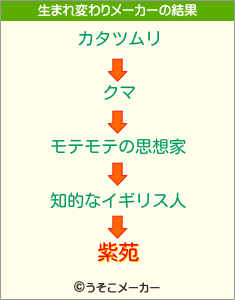 紫苑の生まれ変わりメーカー結果