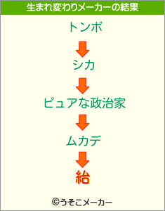 紿の生まれ変わりメーカー結果