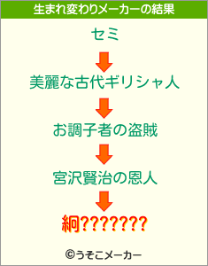 絅???????の生まれ変わりメーカー結果