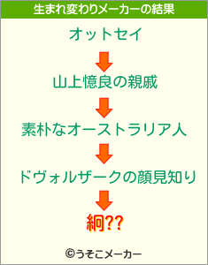 絅??の生まれ変わりメーカー結果