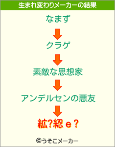 絋?綛ｅ?の生まれ変わりメーカー結果