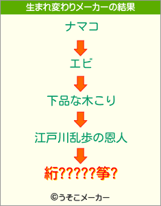 絎?????筝?の生まれ変わりメーカー結果