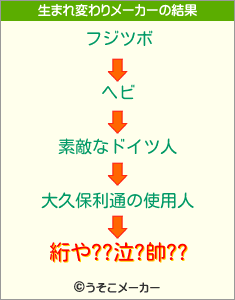 絎や??泣?帥??の生まれ変わりメーカー結果