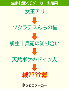 絨????羃の生まれ変わりメーカー結果