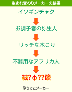 絨?ф??篏の生まれ変わりメーカー結果