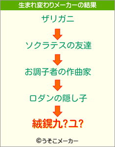 絨鎤九?ユ?の生まれ変わりメーカー結果