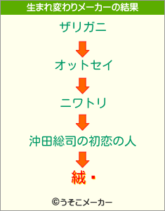 絨閺の生まれ変わりメーカー結果