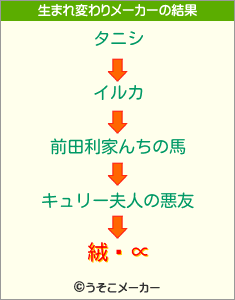 絨閽∝の生まれ変わりメーカー結果