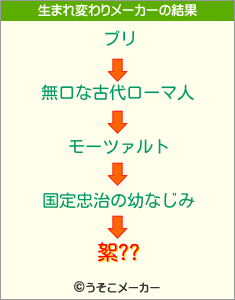 絮??の生まれ変わりメーカー結果