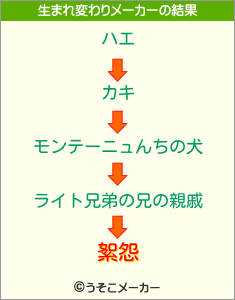 絮怨の生まれ変わりメーカー結果