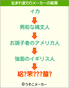 絽?罘???箙?の生まれ変わりメーカー結果