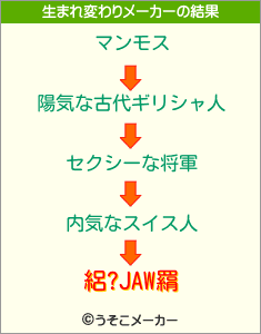 絽?JAW羂の生まれ変わりメーカー結果