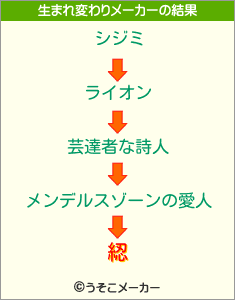 綛の生まれ変わりメーカー結果