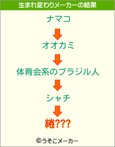 綣???の生まれ変わりメーカー結果