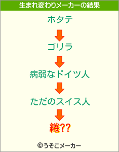 綣??の生まれ変わりメーカー結果