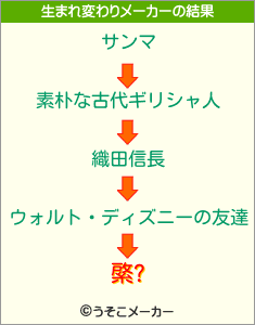 綮?の生まれ変わりメーカー結果