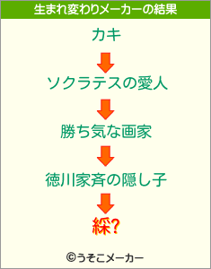綵?の生まれ変わりメーカー結果