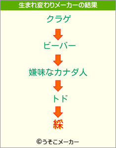 綵の生まれ変わりメーカー結果