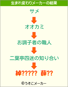 綽????? 薛??の生まれ変わりメーカー結果