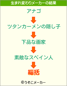 緇括の生まれ変わりメーカー結果