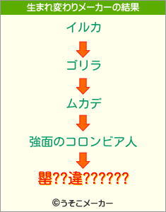 罌??違??????の生まれ変わりメーカー結果