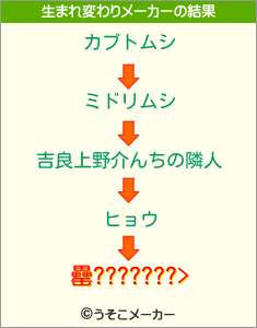 罍???????>の生まれ変わりメーカー結果