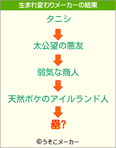 罍?の生まれ変わりメーカー結果