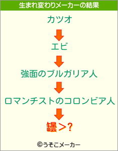 罎＞?の生まれ変わりメーカー結果