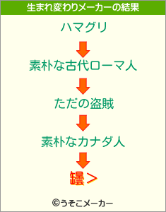 罎＞の生まれ変わりメーカー結果