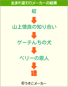 罎の生まれ変わりメーカー結果