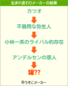 罐??の生まれ変わりメーカー結果