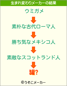 罐?の生まれ変わりメーカー結果