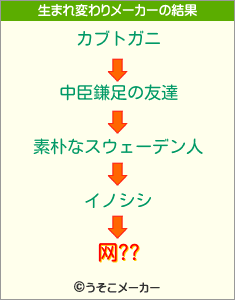 网??の生まれ変わりメーカー結果