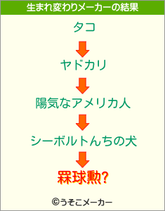 罧球勲?の生まれ変わりメーカー結果