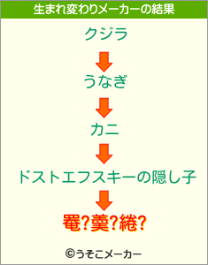 罨?羮?綣?の生まれ変わりメーカー結果