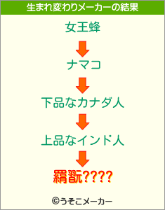 羂翫????の生まれ変わりメーカー結果