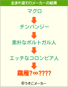 羂雁?∞????の生まれ変わりメーカー結果