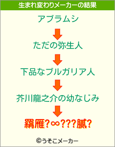 羂雁?∞???膩?の生まれ変わりメーカー結果