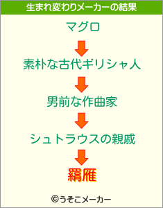 羂雁の生まれ変わりメーカー結果