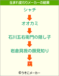 羂の生まれ変わりメーカー結果